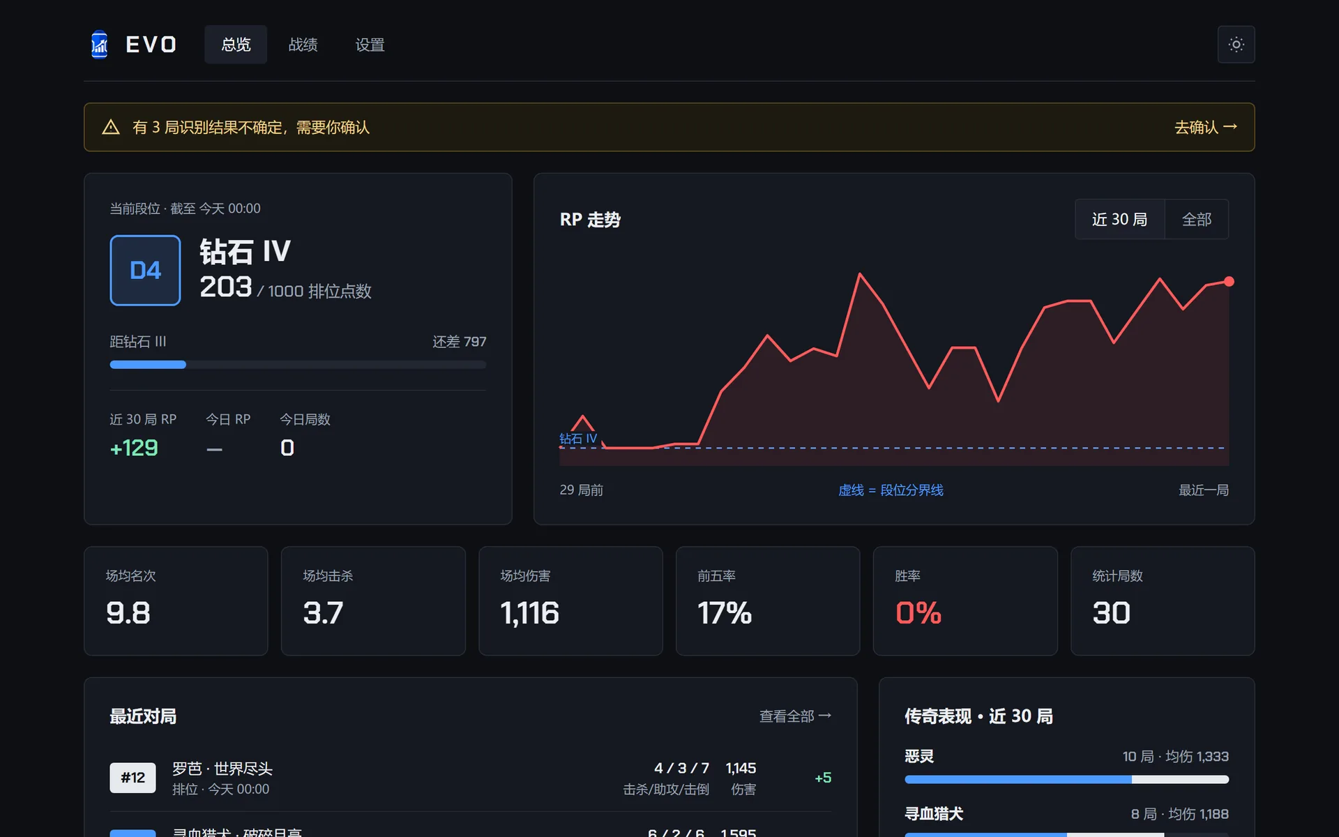 Evo 窗口的总览页：当前段位、RP 走势图、场均名次和伤害等统计、最近对局